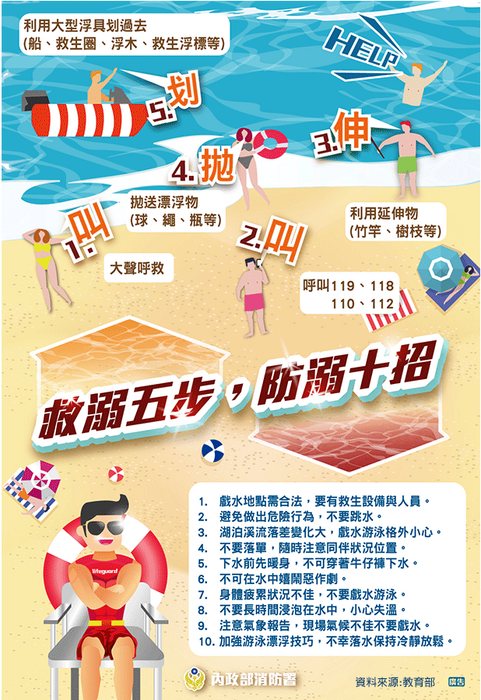 教師節連假在即，請全校師生假期間共同留意水域安全，避免從事不安全的水上活動。圖片