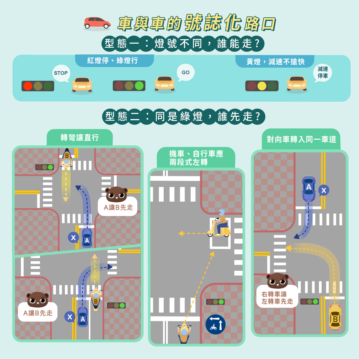 02_車與車的號誌化路口