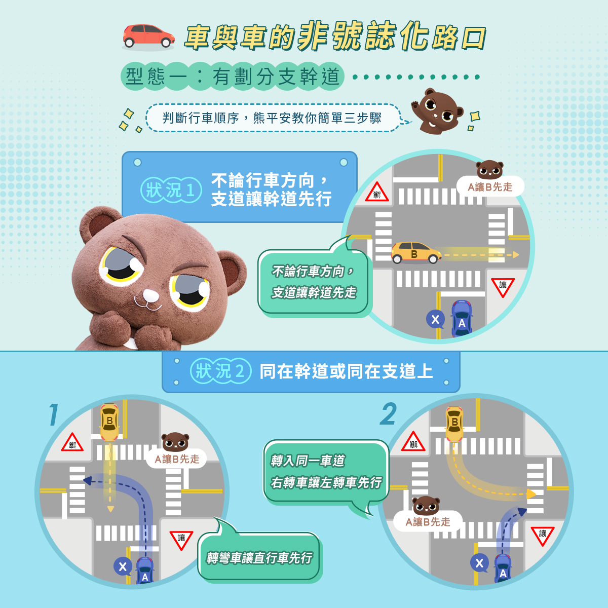 03_車與車的非號誌化路口 (有劃分支幹道)