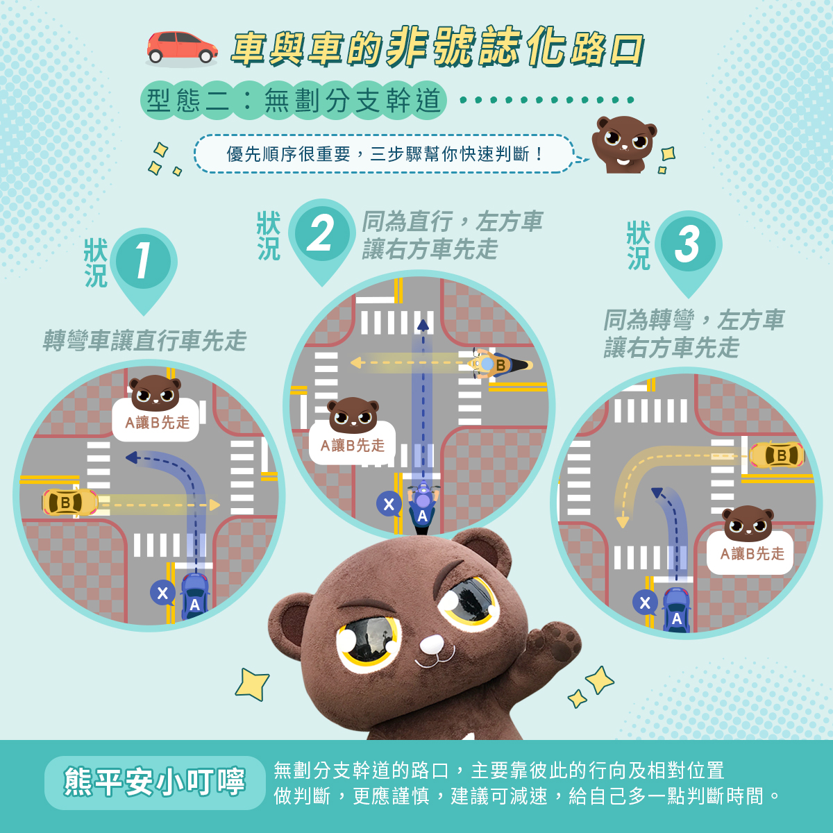 05_車與車的非號誌化路口 (無劃分支幹道)