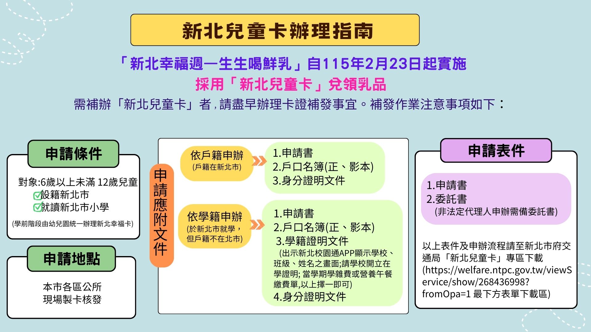 生生喝鮮乳-新北兒童卡