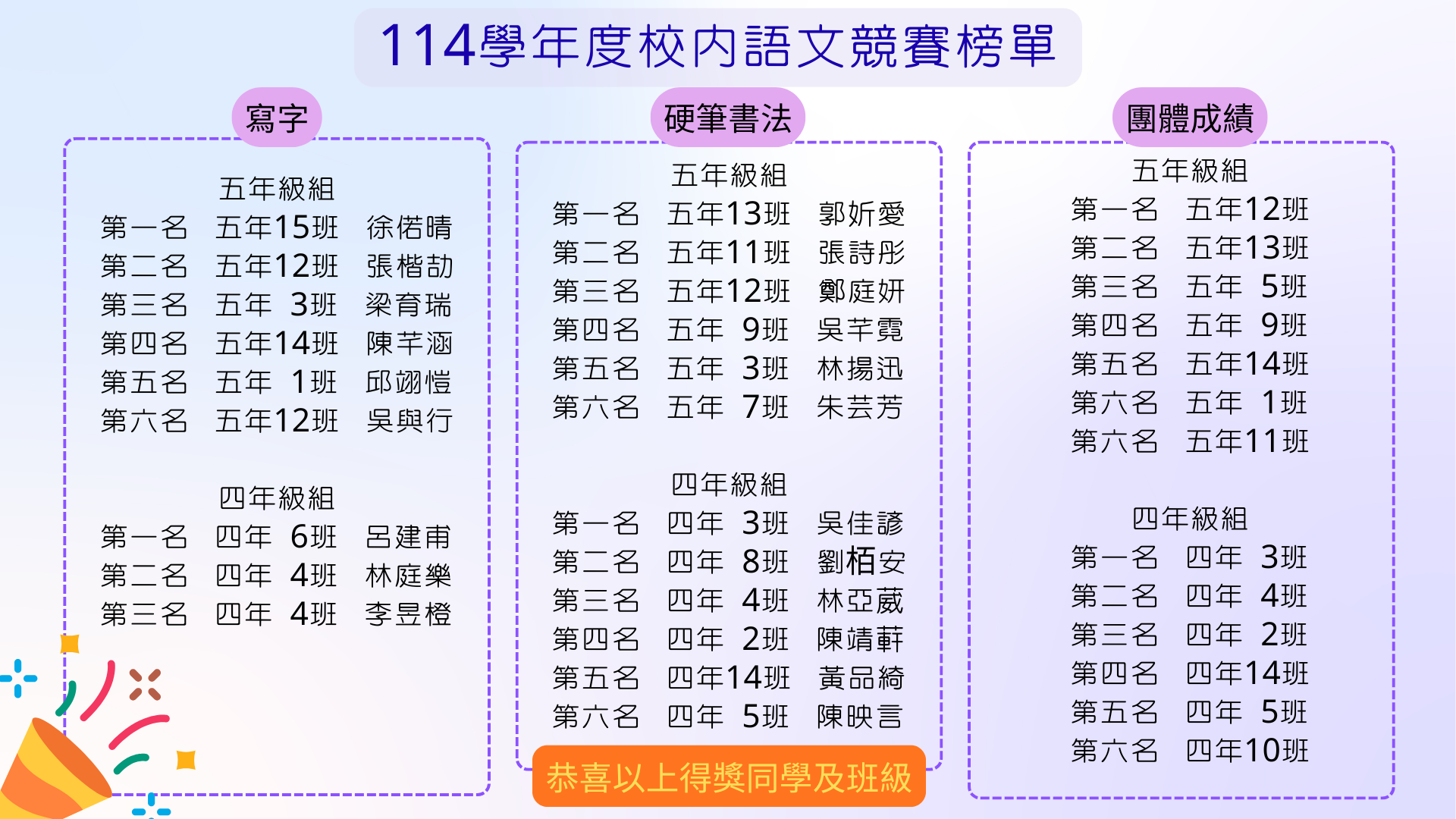 114學年度校內語文競賽榜單3